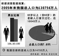 中国人口增长 英语_...uage.可知中国的教育系统过于关注语法而忽略交际表达(2)