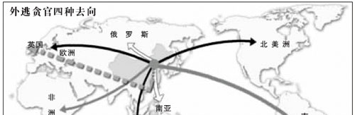 中国与发达国家谈判引渡条约提速