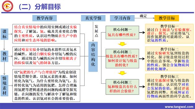 深度研究 示范引领——棠外教师华英利受邀在成都市普通高中“三新”培训中作专题讲座