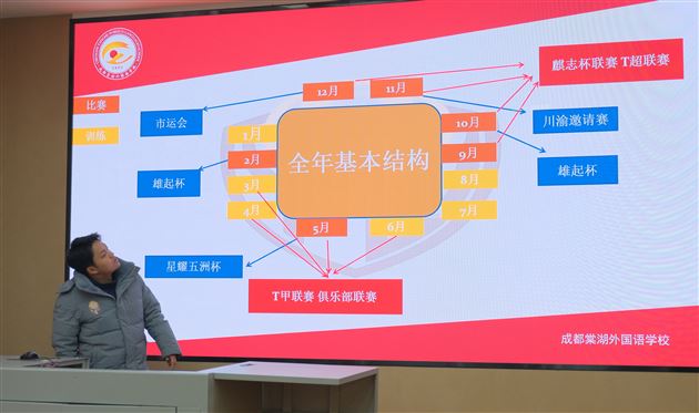 棠外校园足球2023年总结大会