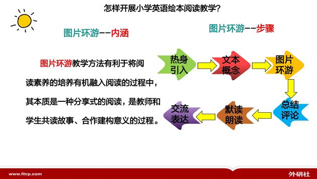 尊重语言学习规律，发展学生核心素养——记棠外附小教师发展中心活动