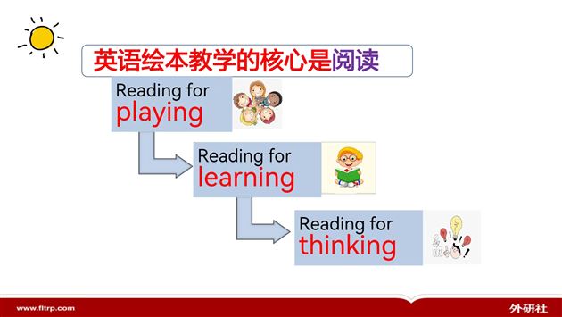 尊重语言学习规律，发展学生核心素养——记棠外附小教师发展中心活动 