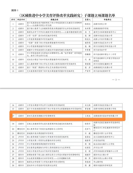 棠外附小省级课题获四川省教育评估院批准立项