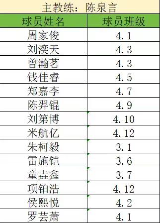 我们夺冠啦——棠外附小两支球队夺得2023—2024年成都市T联赛冠军