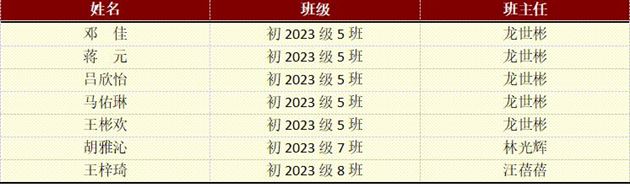 棠外初中在“2024年全国排舞锦标赛”中荣获特等奖