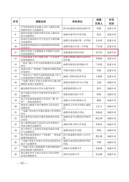 棠外小学党总支党建市级课题成功立项