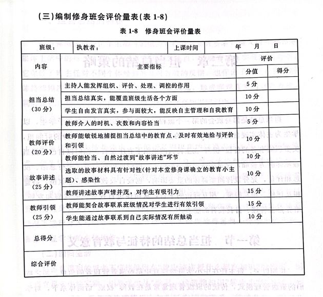 喜报：《修身班会实施策略》荣获四川省第二十一次教育科研成果一等奖 