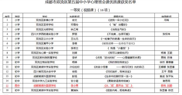 棠外李小青老师荣获双流区心理班会课优质课一等奖