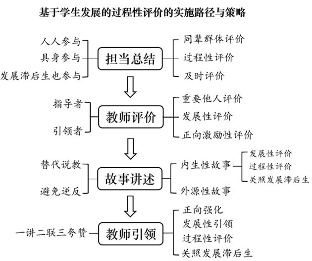 棠外初中德育科研课题阶段成果荣获省一等奖