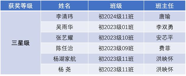 棠外初中学子在首届海峡两岸青少年人工智能交流活动中荣获佳绩