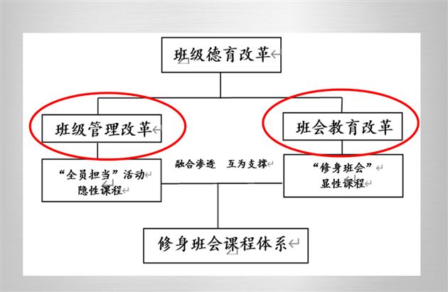 棠外孙晓晖老师受邀在全省中小学班主任工作网络教研活动中作交流