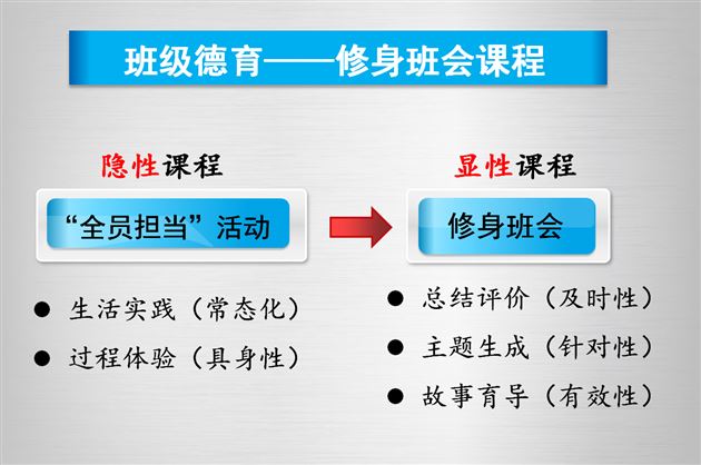 棠外孙晓晖老师受邀在全省中小学班主任工作网络教研活动中作交流