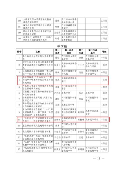 棠外初中党员教师孙晓晖、袁成老师科研成果分别荣获2024年四川省中小学综合德育论文一等奖