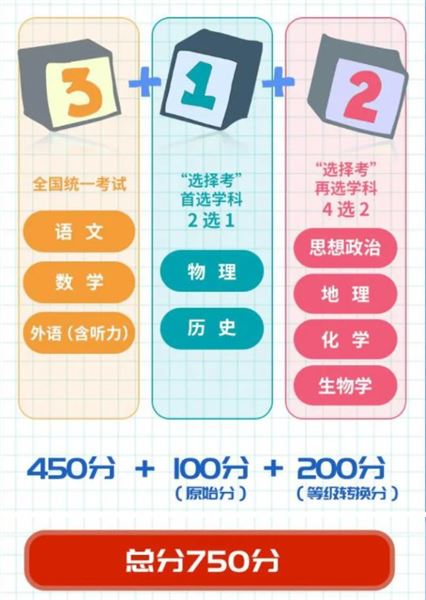 送你一朵小红花——棠外高中开展生涯规划辅导课