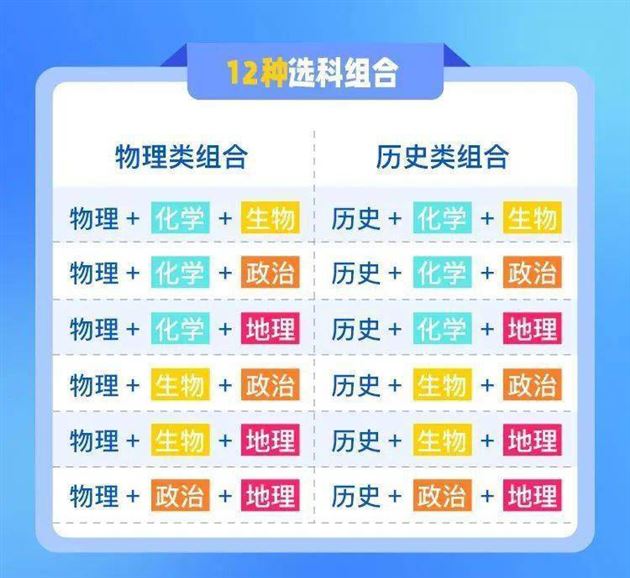 送你一朵小红花——棠外高中开展生涯规划辅导课