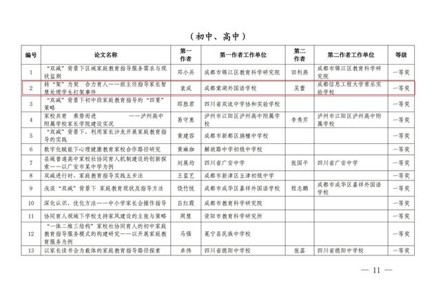 棠外初中袁成老师荣获2024年四川省基础教育阶段家庭教育论文一等奖