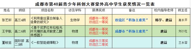 1获奖情况一览表