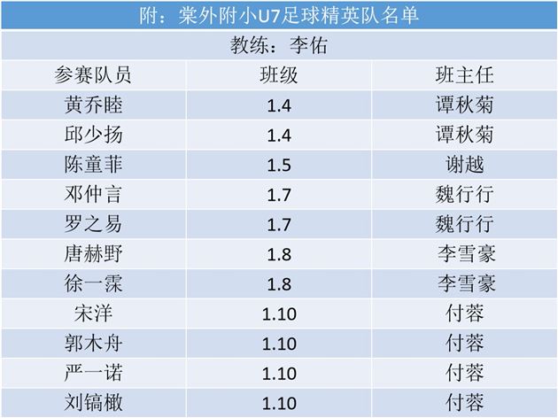 棠外附小U7足球队勇夺省联赛季军