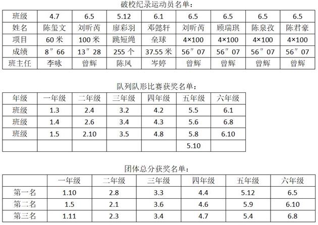 火力少年 逐梦赛场——棠外附小隆重举行第二十届田径运动会