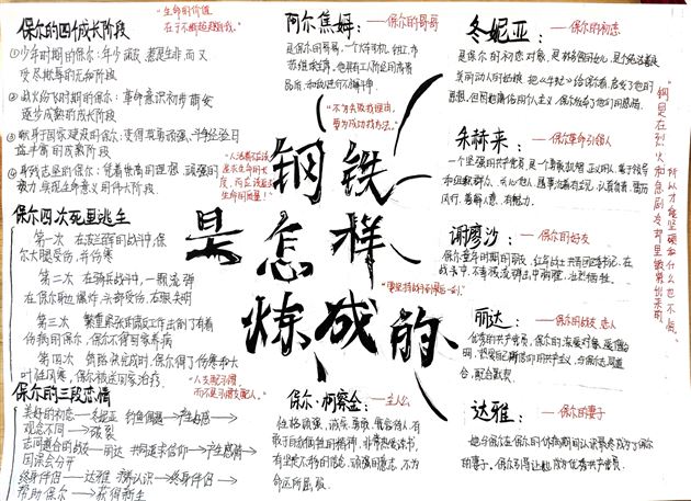 棠外初2024级语文备课组开展《钢铁是怎样炼成的》整本书阅读活动