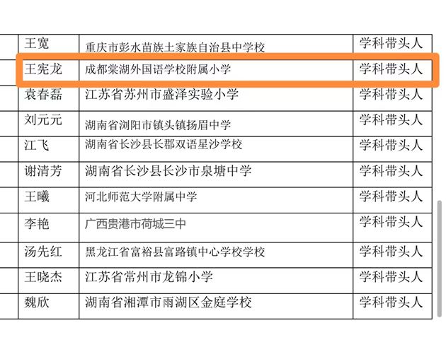 棠外附小教师王宪龙入选浙江省名师工作室首届省外学科带头人 