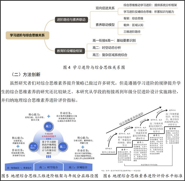 课题研究创新点展示（部分）