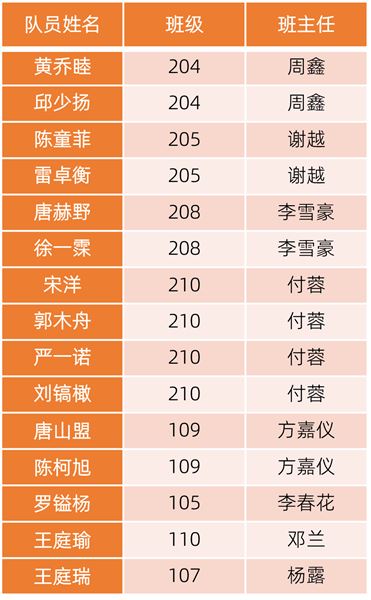 棠外附小U7登顶成都，川超精神薪火相传