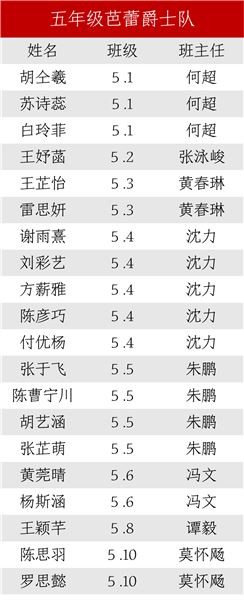 成都市级赛场锋芒尽显，棠外附小爵士啦啦队包揽冠亚军