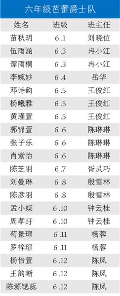 成都市级赛场锋芒尽显，棠外附小爵士啦啦队包揽冠亚军