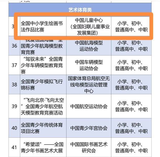 棠外学子在第二十九届全国中小学生绘画书法作品比赛中喜获佳绩