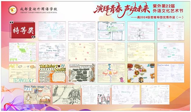 高2024级英语思维导图设计作品展