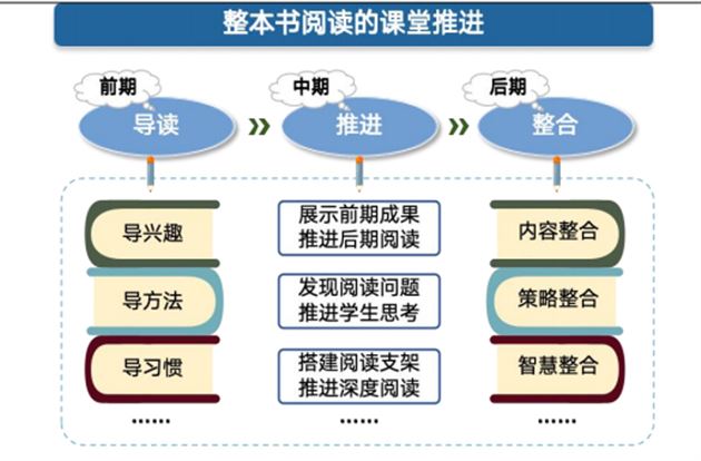 棠外初中校长刘勇在全国中小学阅读教育研讨会作论坛报告 