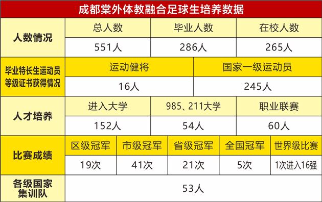 2026棠外足球特长生招生章程