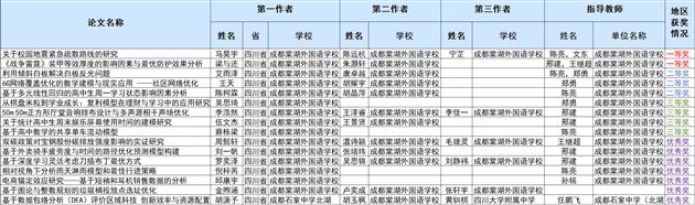 棠外学子在2026年全国青少年科学探究建模能力大赛（复赛）再创佳绩 