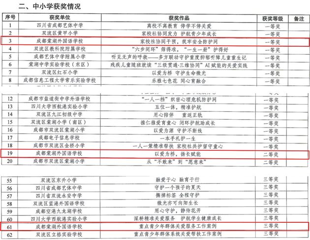 棠外高中重点青少年关爱服务案例在区级评选中斩获佳绩